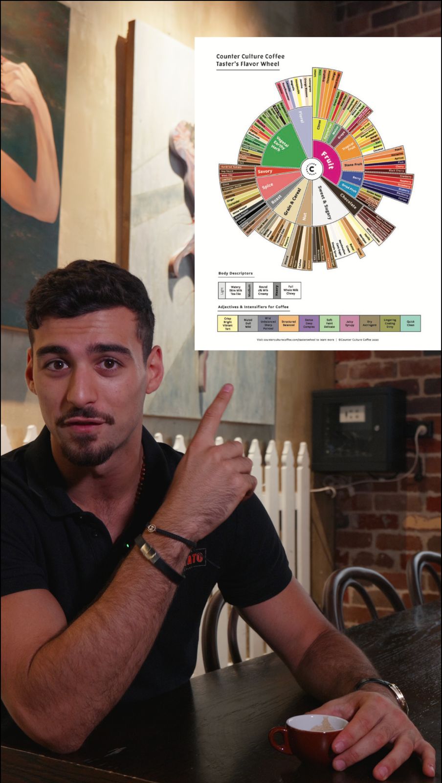 Flavour & aroma profiles